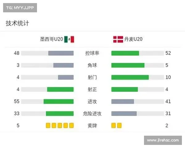 土伦杯季军赛半场:亚历山大 - 林格瓦拉对轰 墨西哥 U20 暂 1-1 丹麦 U20 土伦杯季军赛半场:亚历山大 - 林格瓦拉对轰 墨西哥 U20 暂 1-1 丹麦 U20